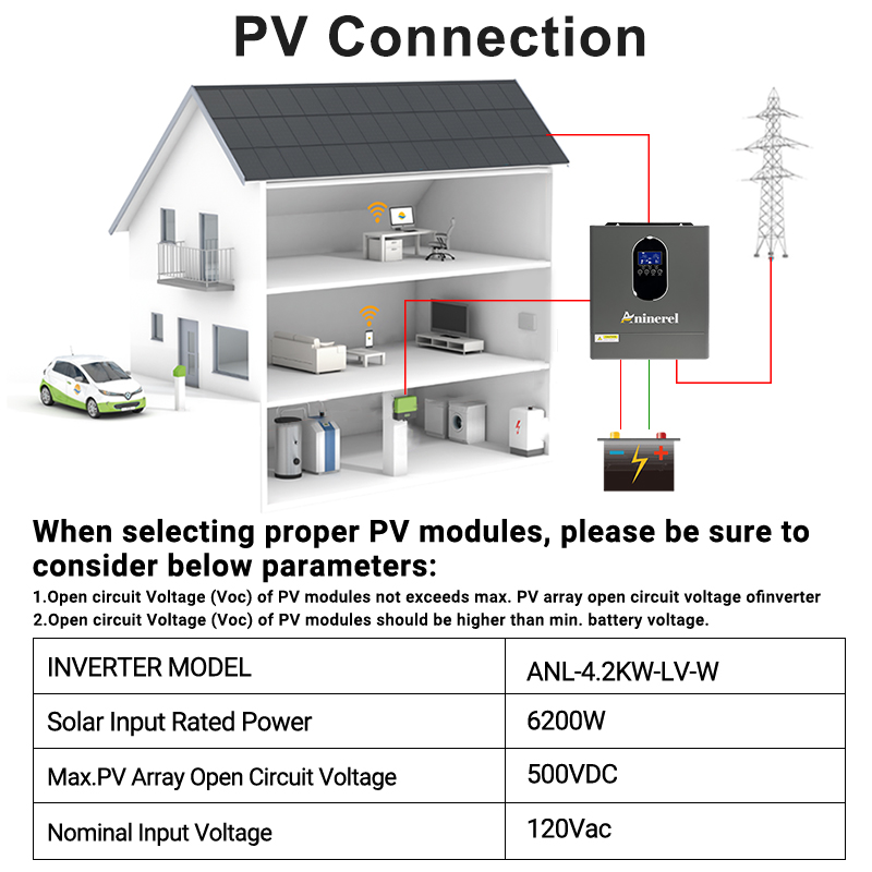Aninerel 24 Inverter+Battery S – Lifepo4 12V 100Ah Bms Bluetooth Bewertung und Preis